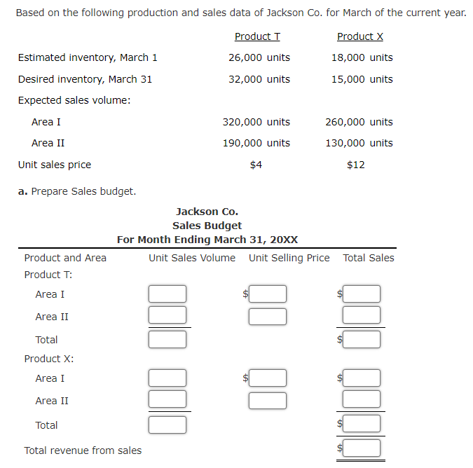 Solved Based on the following production and sales data of