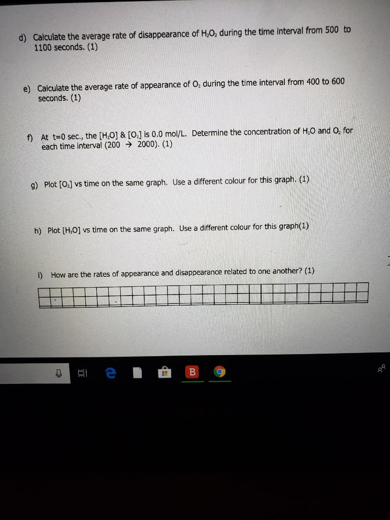 Solved D Calculate The Average Rate Of Disappearance Of Chegg Com