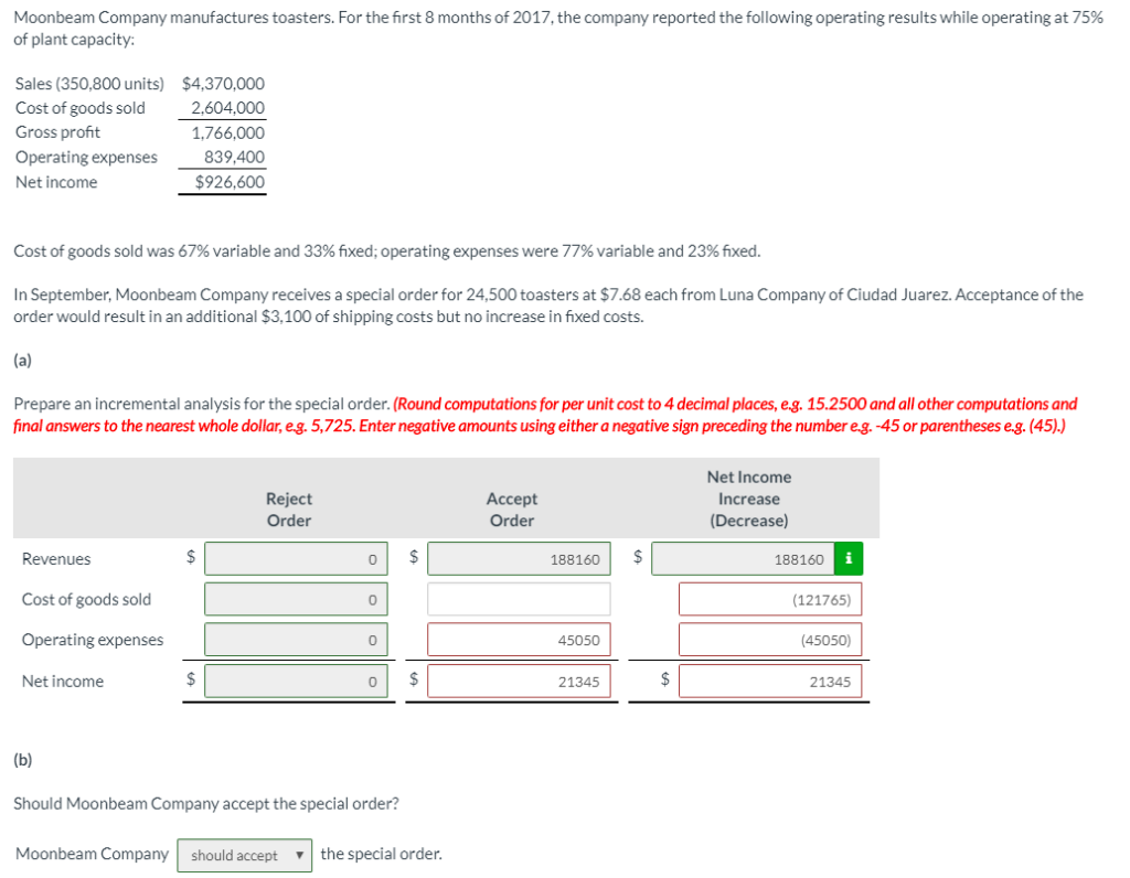 Solved Moonbeam Company manufactures toasters. For the first | Chegg.com