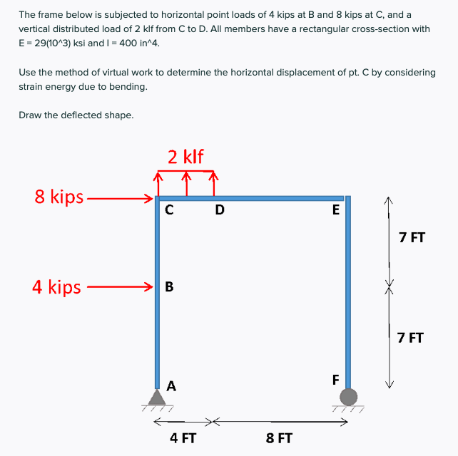 Solved The frame below is subjected to horizontal point | Chegg.com