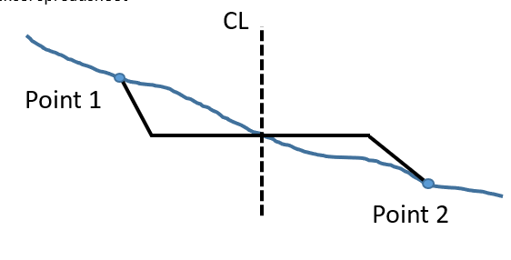 Solved Draw the 5 ft contour lines for the 3x3 grid below. | Chegg.com