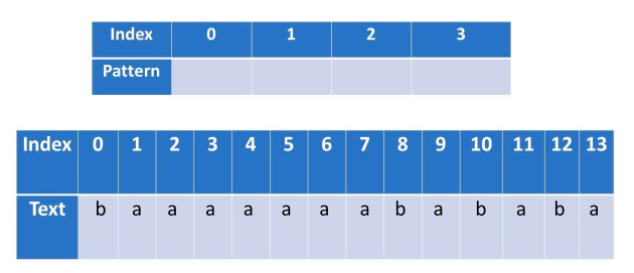 Solved Which example pattern, in the answers given below, | Chegg.com