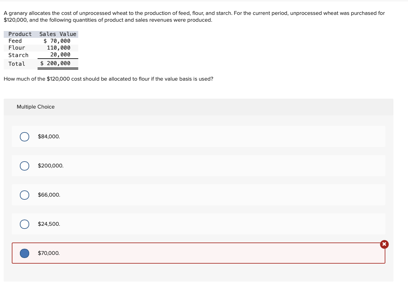 solved-which-department-is-often-responsible-for-the-price-chegg