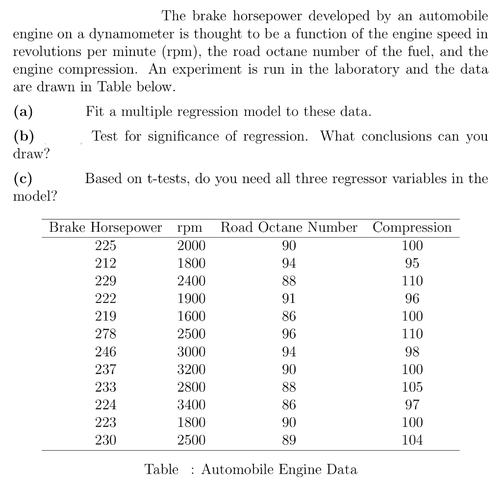 Solved The brake horsepower developed by an automobile