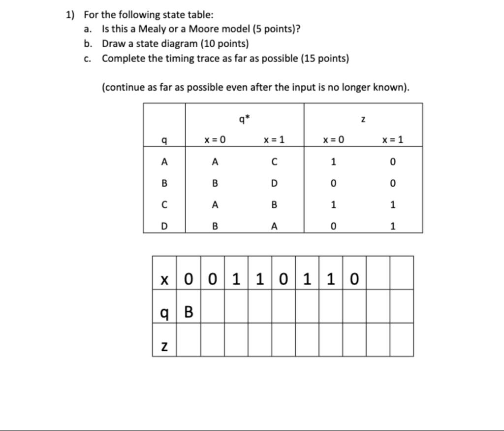 Solved 1) For the following state table: a. Is this a Mealy | Chegg.com