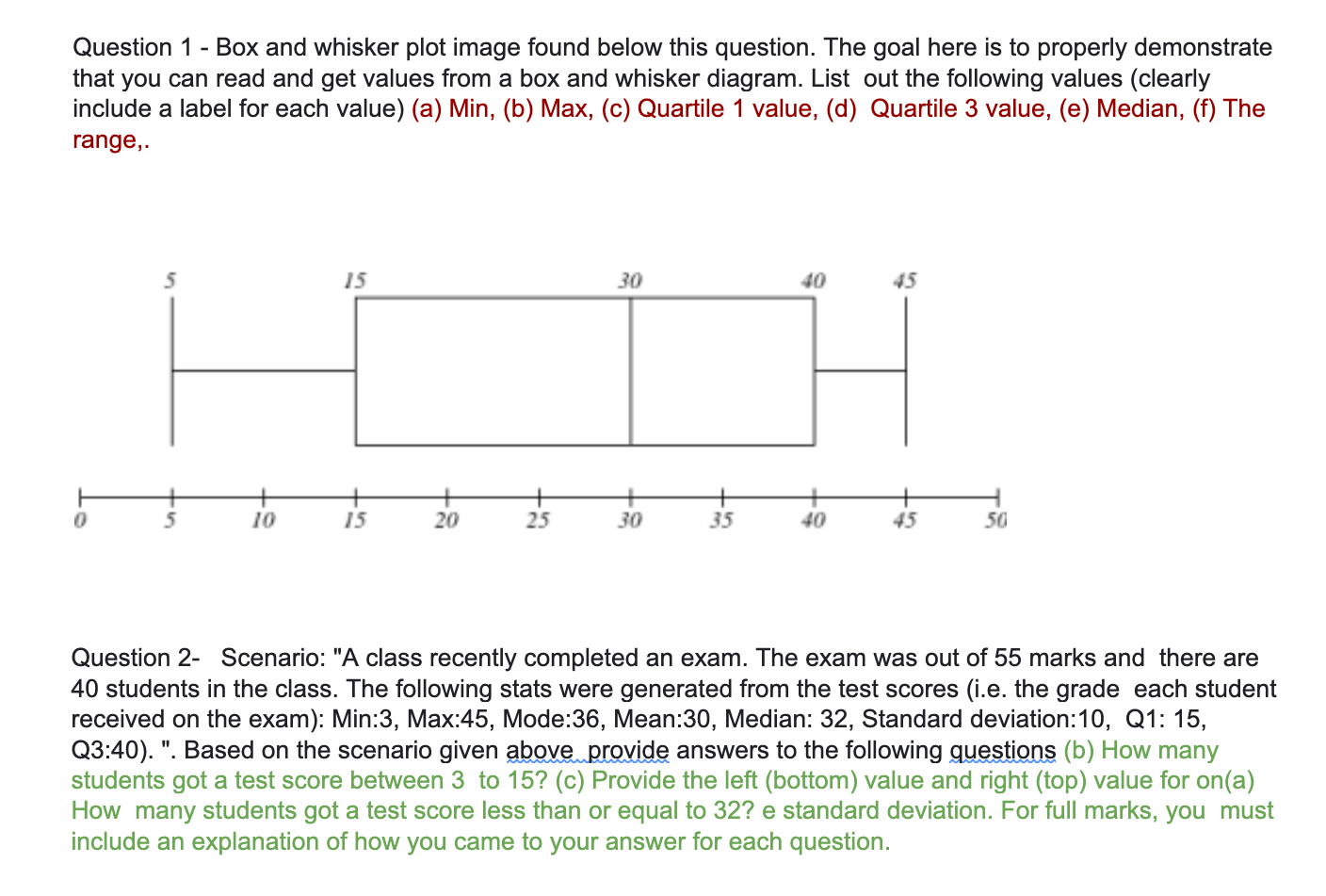 Solved Question 1 - Box and whisker plot image found below | Chegg.com