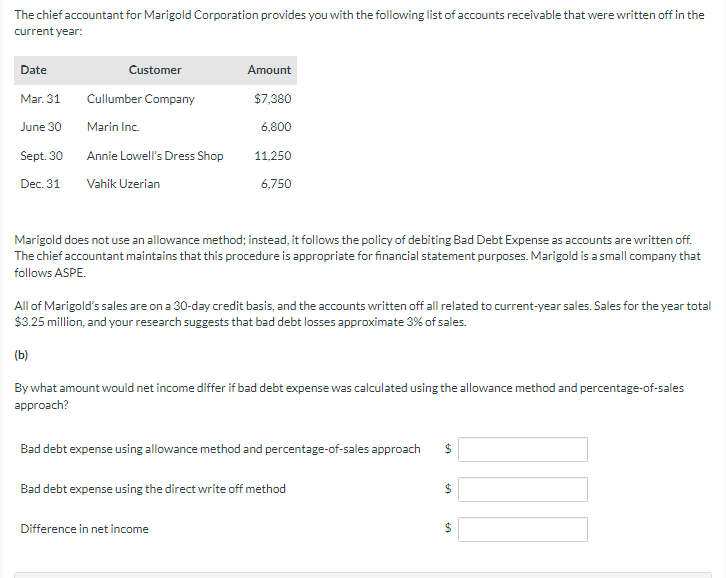 Solved The chief accountant for Marigold Corporation | Chegg.com