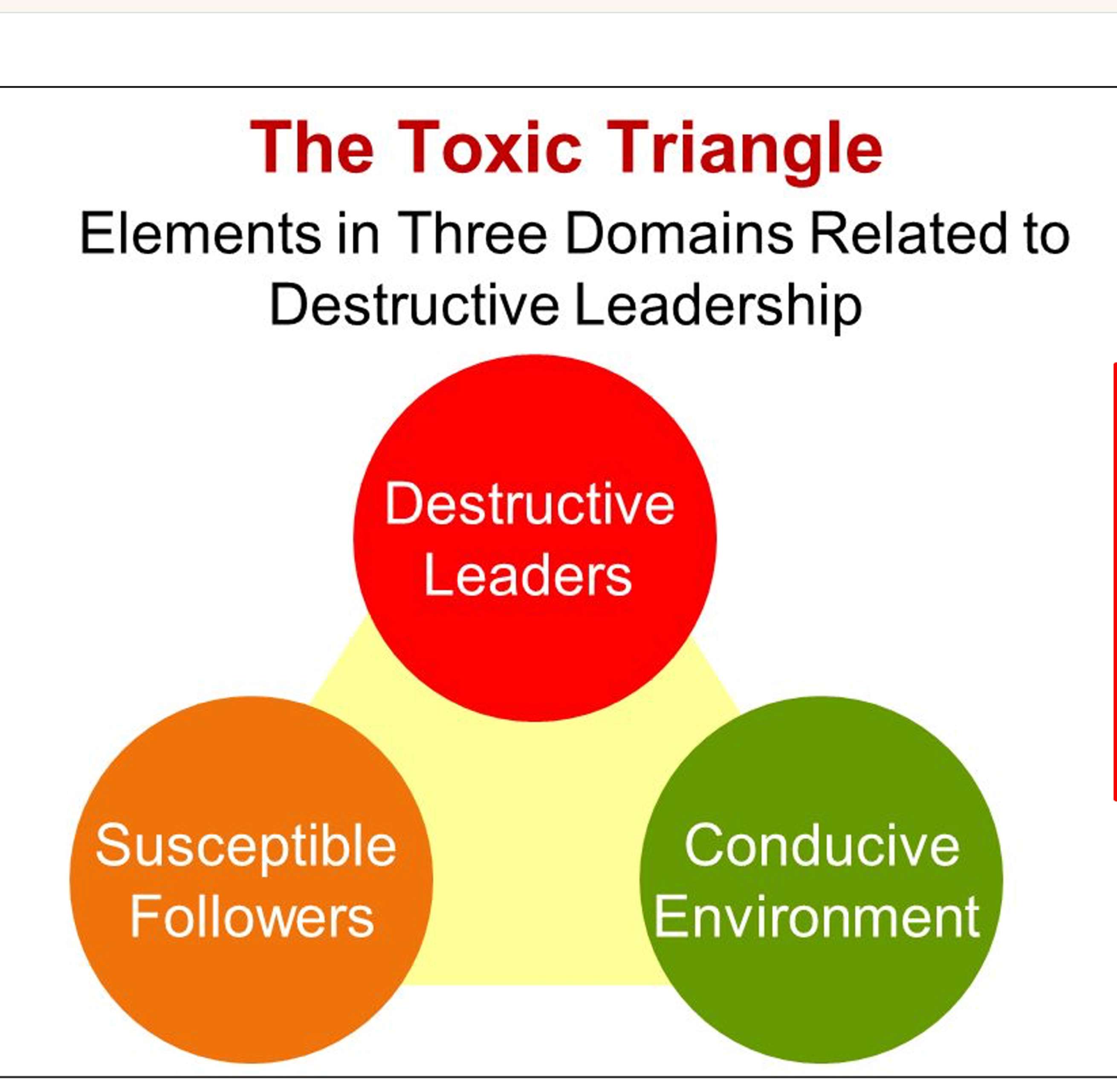 Solved The Toxic TriangleElements in Three Domains Related | Chegg.com