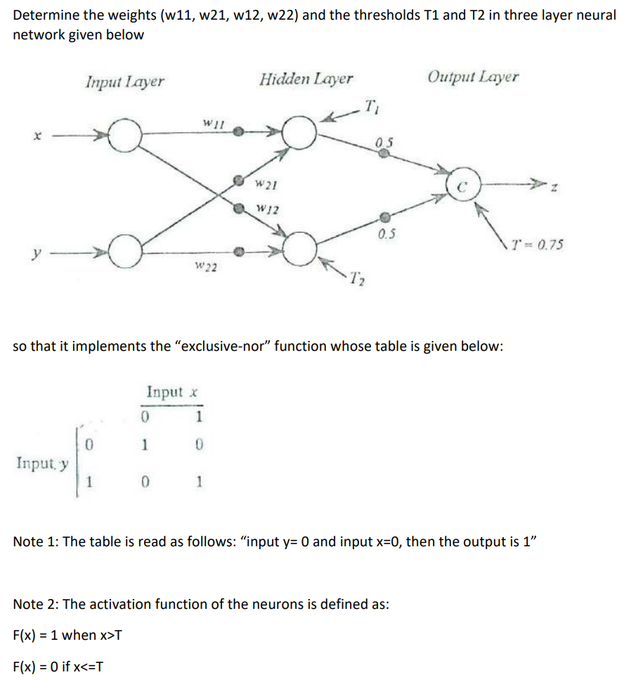 Solved Determine the weights ( 11,w21,w12,w22 ) and the | Chegg.com