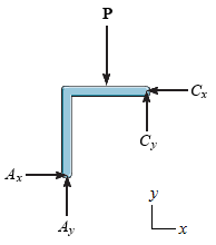 Solved The frame shown in (Figure 1) is supported by a pin | Chegg.com