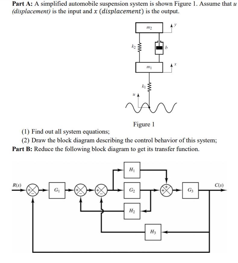 Solved Part A: A Simplified Automobile Suspension System Is | Chegg.com