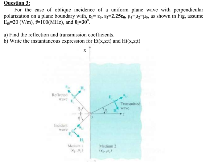 Solved For the case of oblique incidence of a uniform plane | Chegg.com