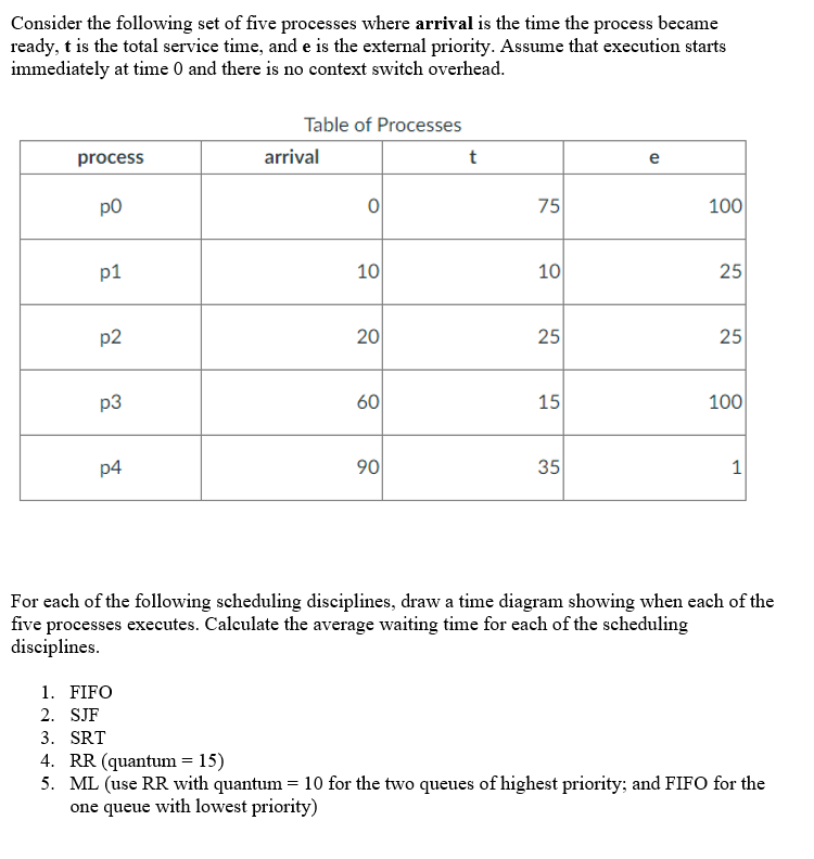 Solved Consider The Following Set Of Five Processes Where | Chegg.com