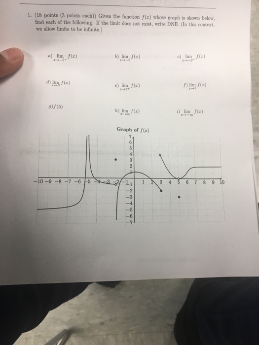 Solved 1. (18 points (3 points each)) Given the function | Chegg.com