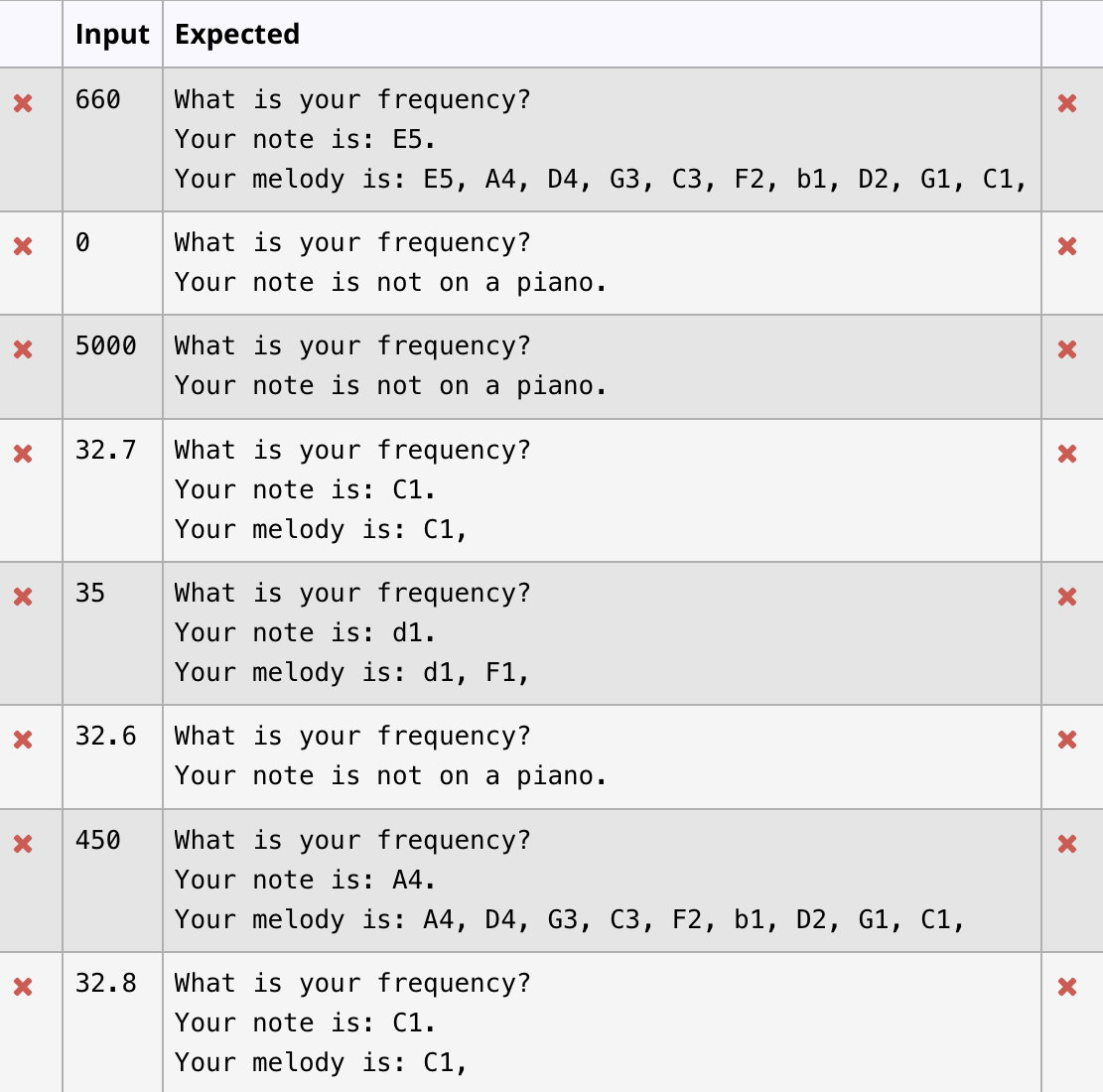 Solved Musical notes are really just particular sound | Chegg.com