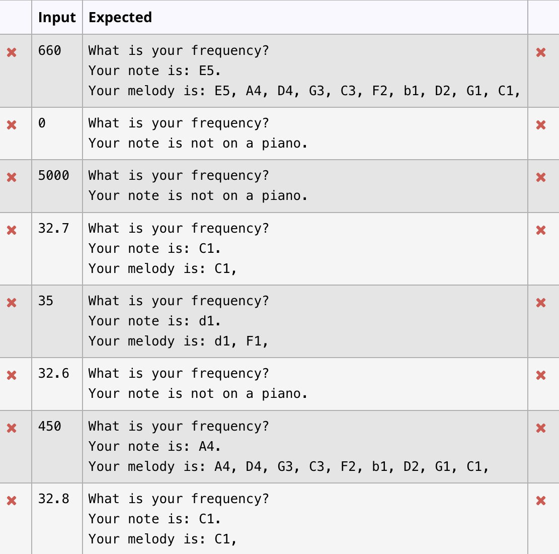 solved-musical-notes-are-really-just-particular-sound-chegg