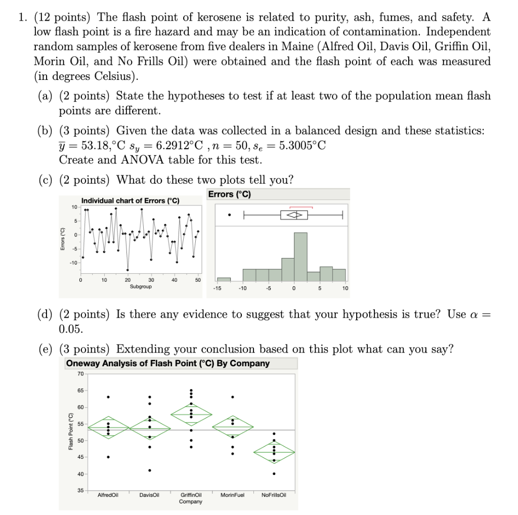 solved-1-12-points-the-flash-point-of-kerosene-is-related-chegg