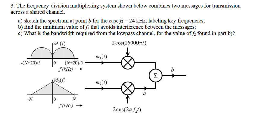 Solved 3. The frequency-division multiplexing system shown | Chegg.com