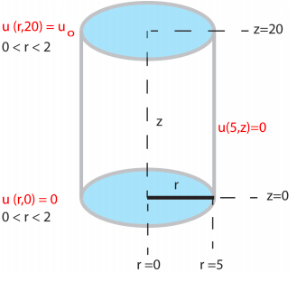 Solved Find the steady state distribution of temperature in | Chegg.com