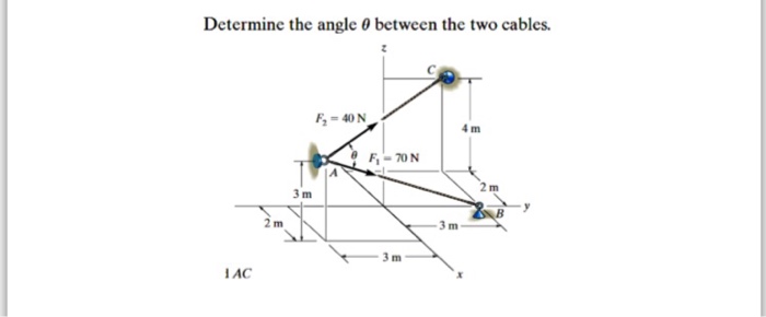 Solved Determine the angle theta between the two cables. | Chegg.com