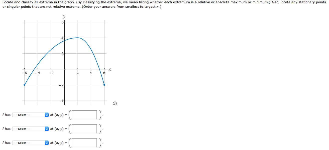 Solved Locate and classify all extrema in the graph. (By | Chegg.com