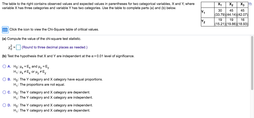 Solved The table to the right contains observed values and | Chegg.com