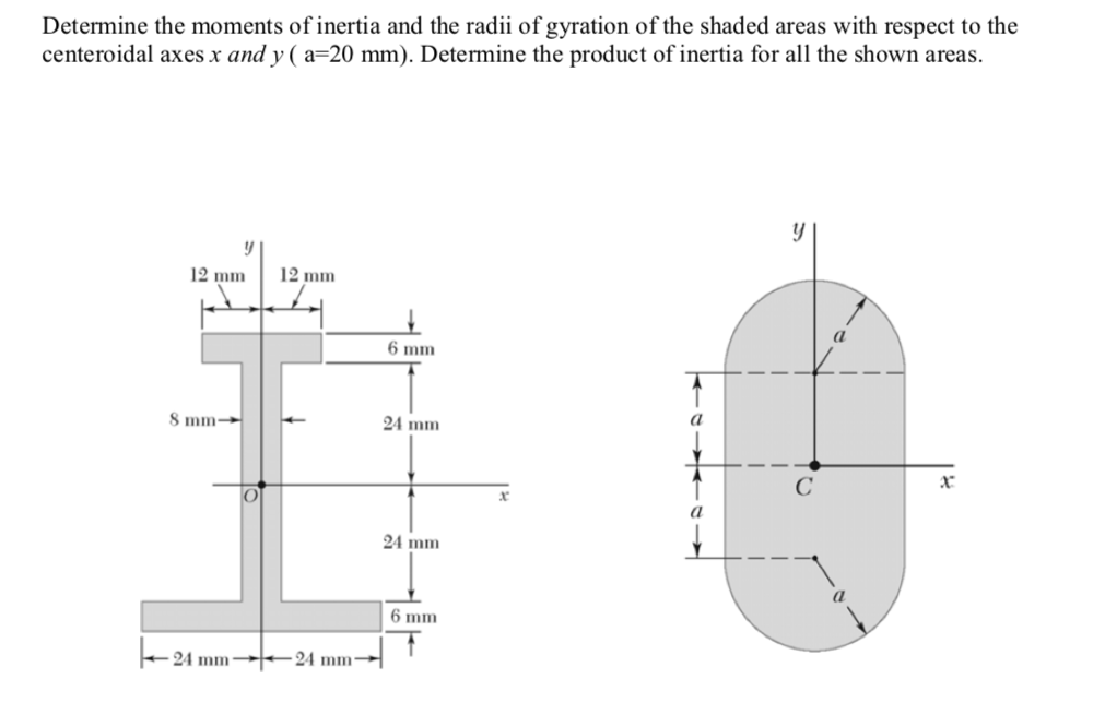 Solved Determine the moments of inertia and the radii of | Chegg.com