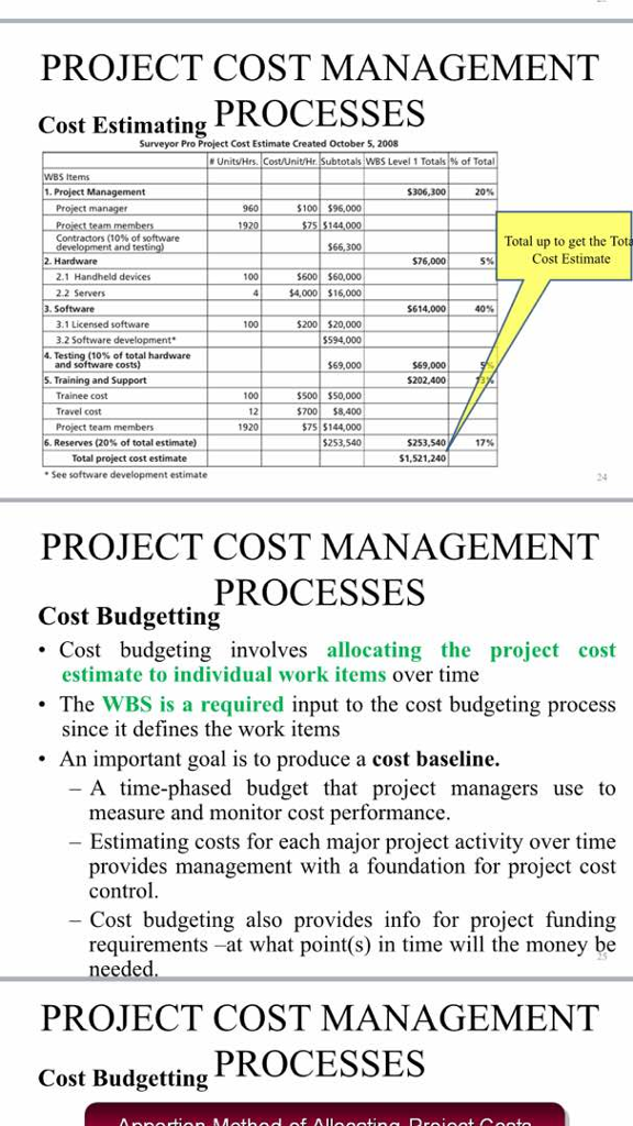 Project Cost Management Cost Estimating Processes 