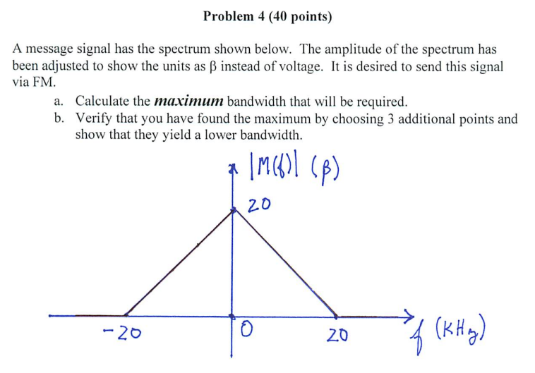 Solved A message signal has the spectrum shown below. The | Chegg.com