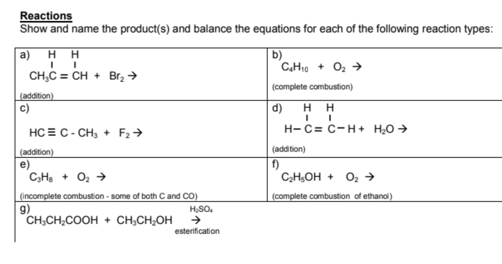 C4H10 + Br2: Phản ứng Hóa Học, Cơ Chế, Sản Phẩm và Ứng Dụng