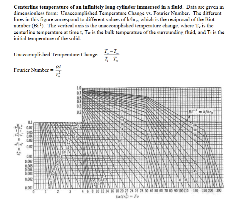 Solved 1. As shown below, radioactive nuclear fuel rods | Chegg.com