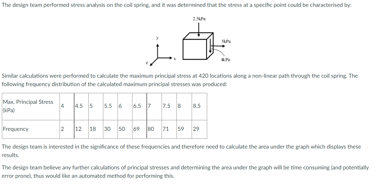 Solved The design team performed stress analysis on the coil | Chegg.com