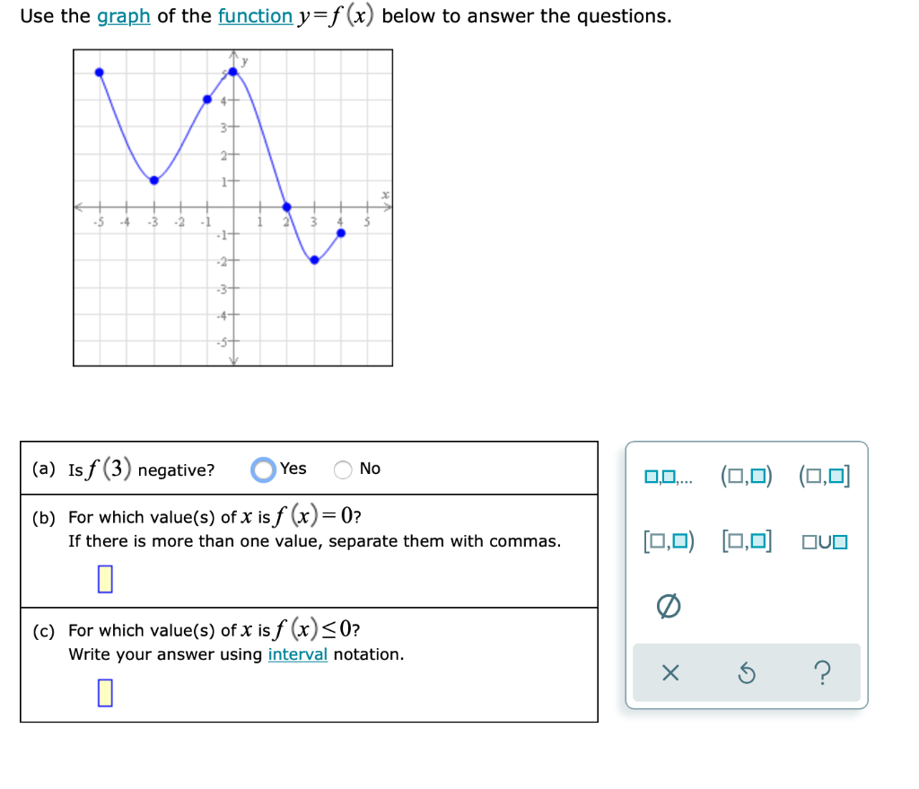Solved Use the graph of the function y=f(x) below to answer | Chegg.com