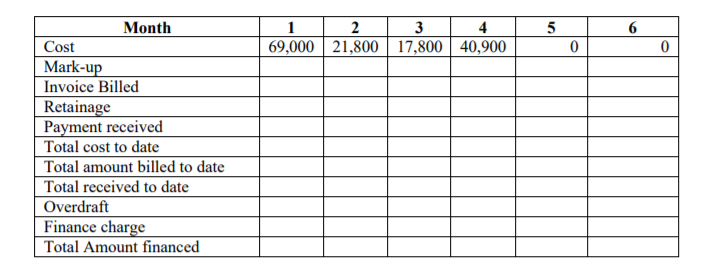 Solved 1. Given the following cost expenditures for a small | Chegg.com