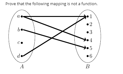 Solved Prove that the following mapping is not a function. 1 | Chegg.com