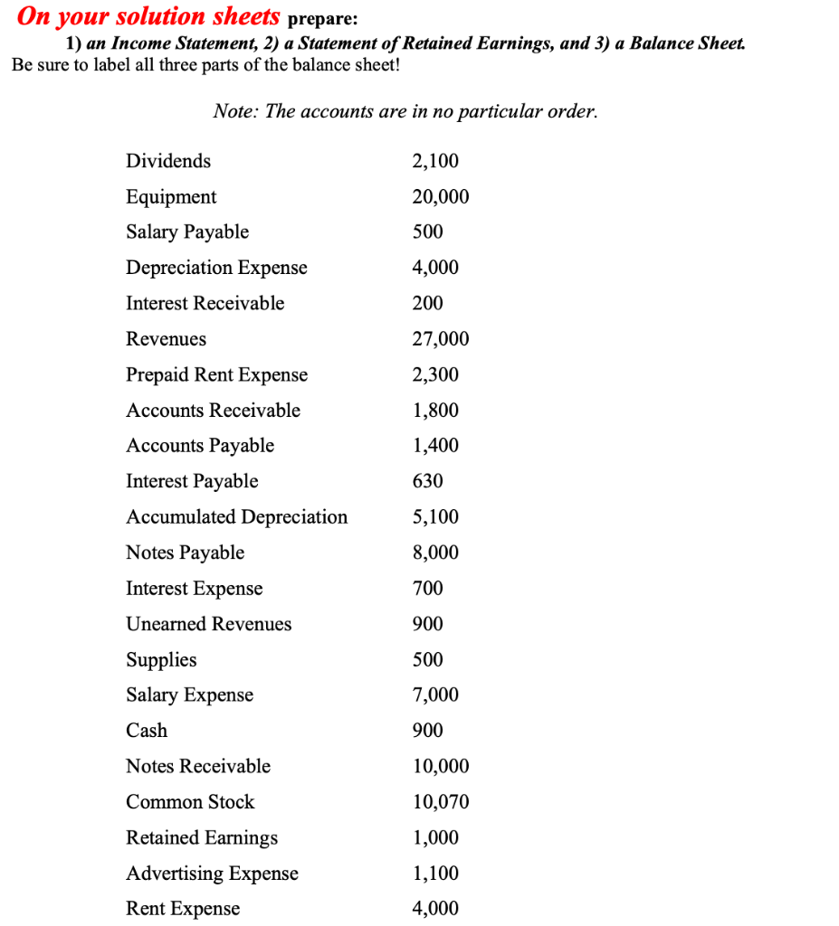 Solved On your solution sheets prepare: 1) an Income | Chegg.com