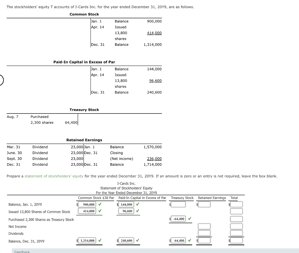 Solved The stockholders' equity T accounts of I-Cards Inc. | Chegg.com