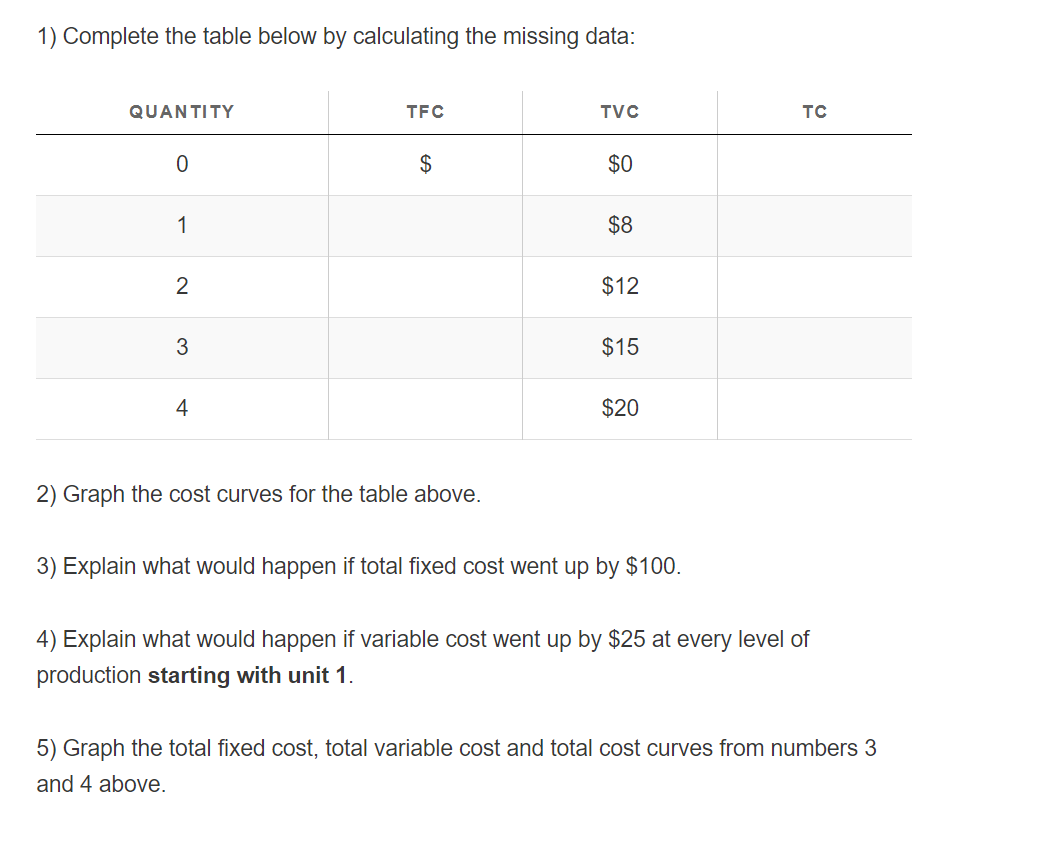 1) Complete the table below by calculating the | Chegg.com