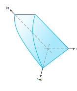 Solved Let Ω be the region of space in the first octant | Chegg.com