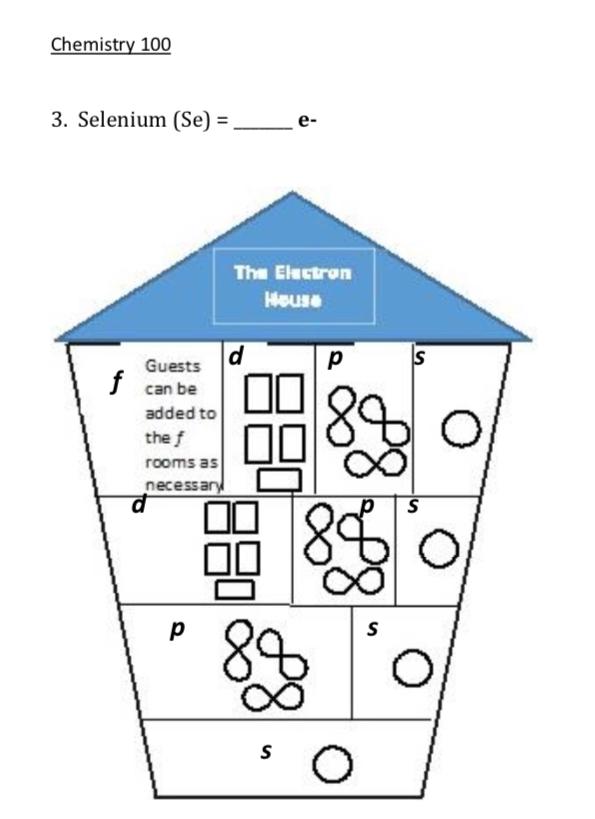 Solved Part A: Boarding House Analogy Activity The analogy | Chegg.com