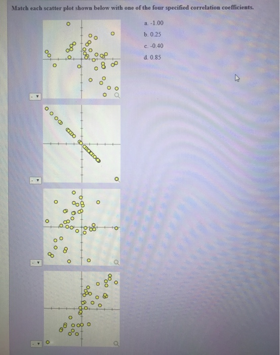 match scatter plot with correlation