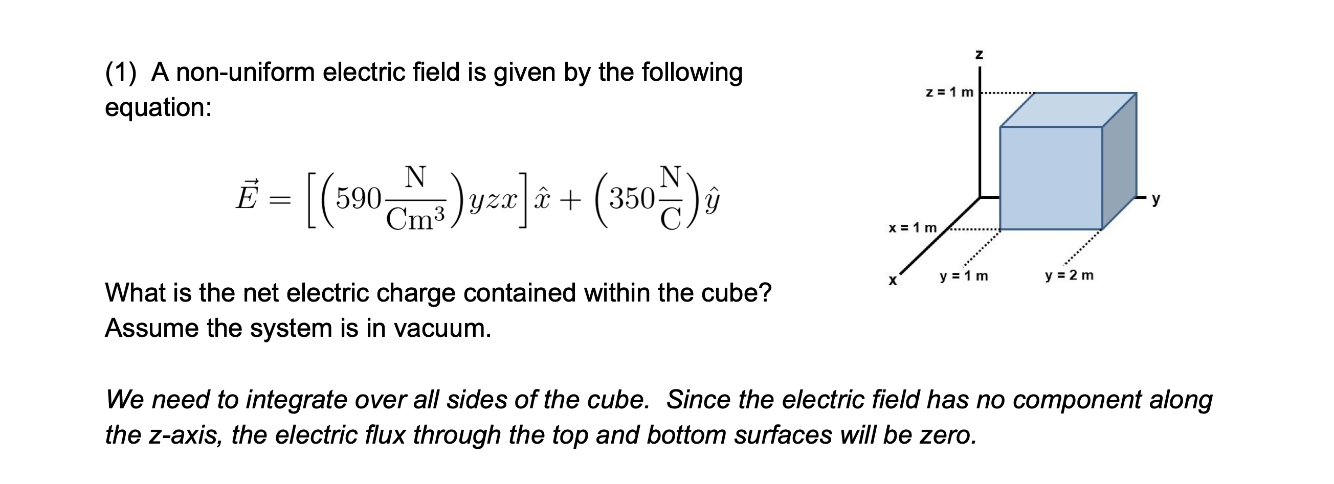 Solved N 1 A Non Uniform Electric Field Is Given By The 6739