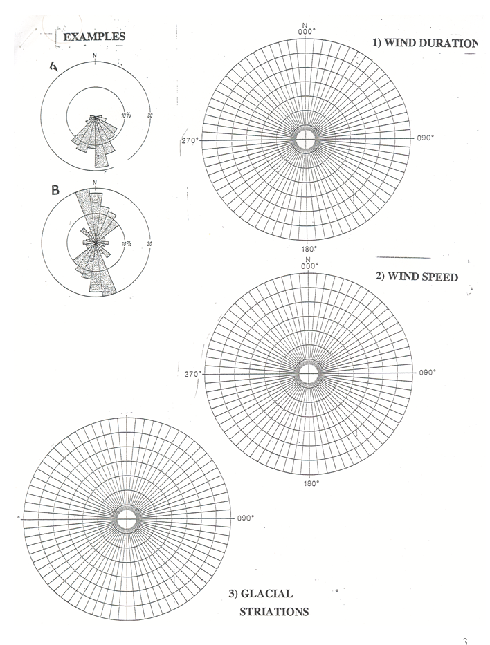 Solved Introduction Rose diagrams are used for graphic | Chegg.com