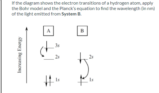 Solved If the diagram shows the electron transitions of a | Chegg.com