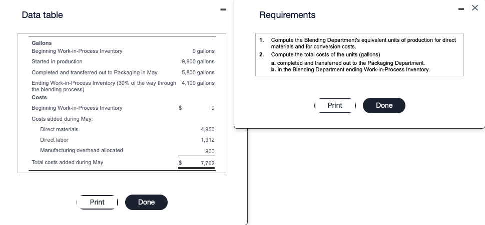 Data table
Requirements
1. Compute the Blending Departments equivalent units of production for direct
materials and for conv