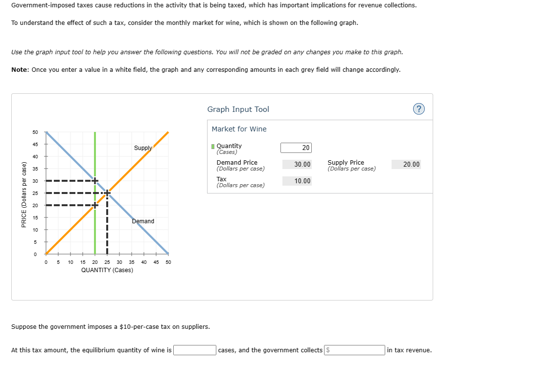 Solved Government-imposed Taxes Cause Reductions In The | Chegg.com