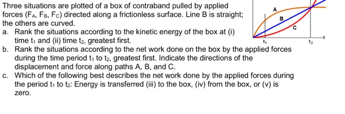 Solved Three situations are plotted of a box of contraband | Chegg.com
