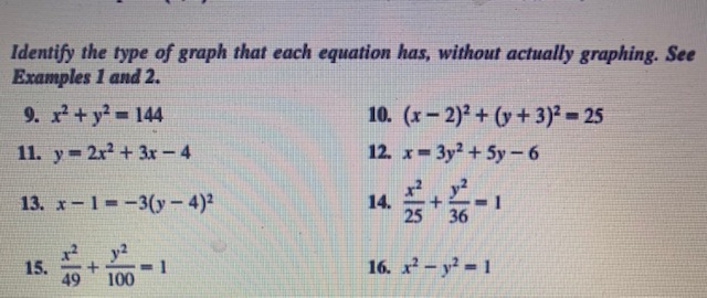 Solved Identify the type of graph that each equation has, | Chegg.com