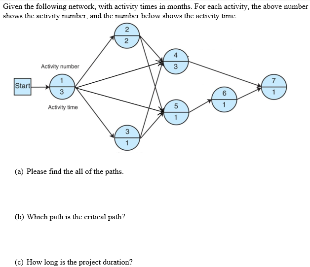 Solved Given the following network, with activity times in | Chegg.com