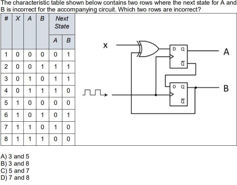 Solved The characteristic table shown below contains two | Chegg.com